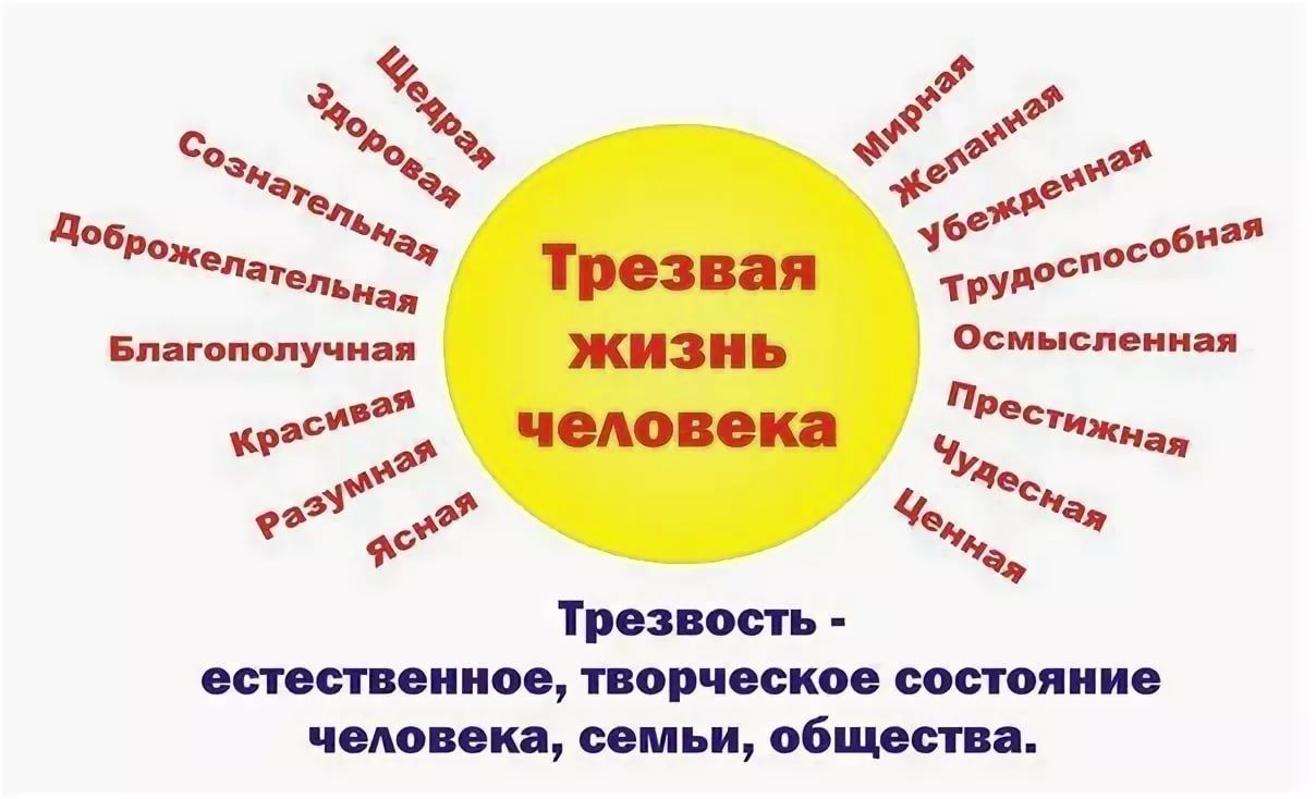 Всероссийский день трезвости и борьбы с алкоголизмом
